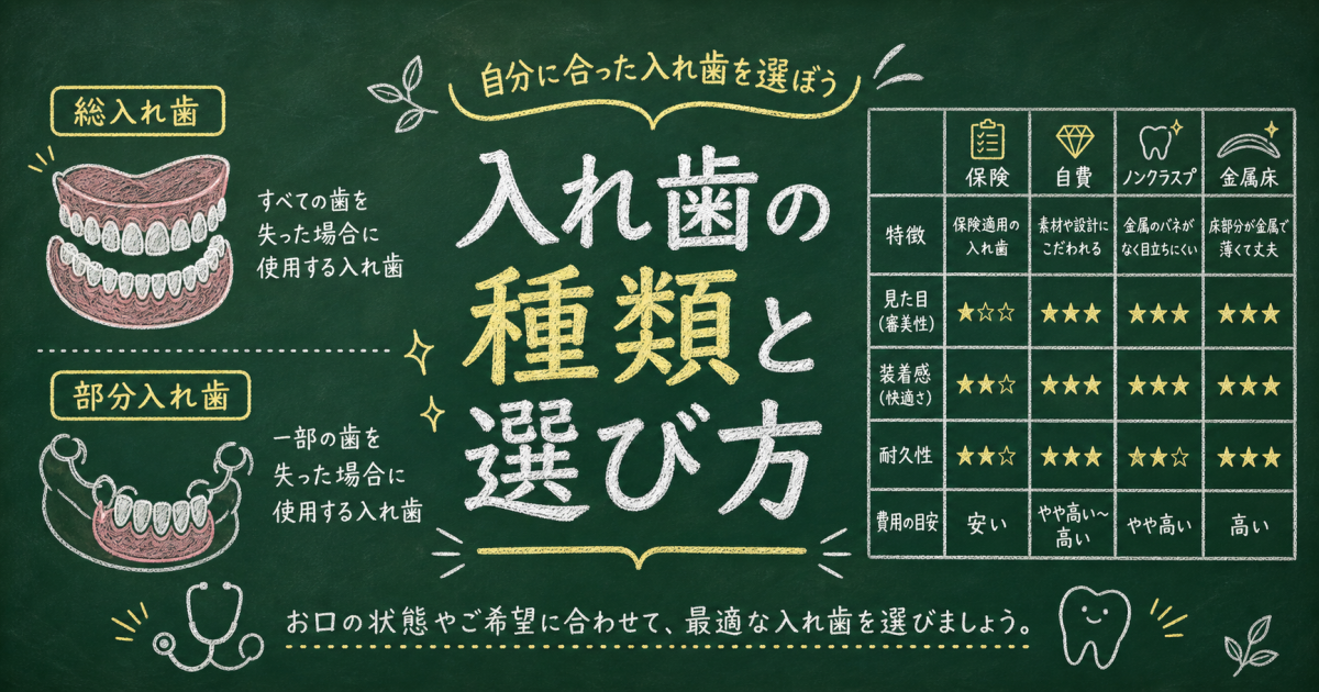入れ歯の種類と値段の違いは？後悔しない選び方を歯科医師が解説